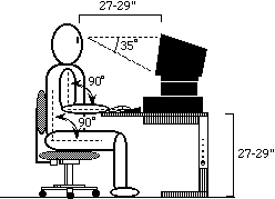 Sitting while using the computer